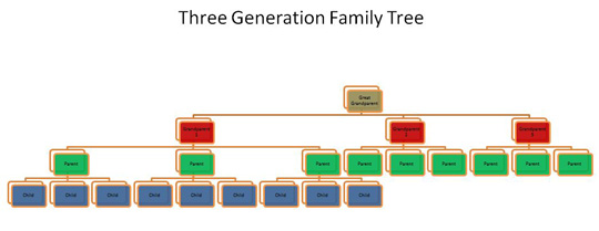 three generation family tree